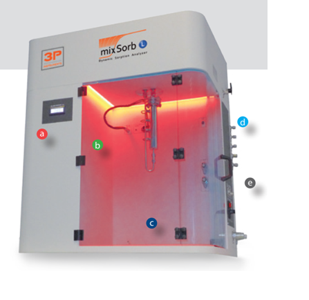 Thiết Bị Phân Tích Hấp Phụ Hơi Động DVS Altamira AMI Mixsorb